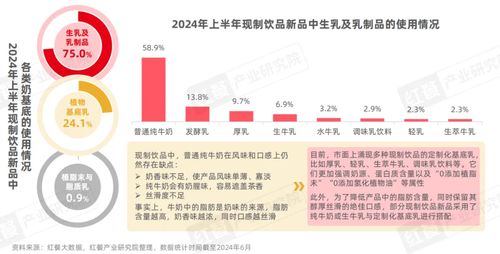《現(xiàn)制飲品創(chuàng)新趨勢(shì)研究報(bào)告2024》發(fā)布 上半年新品破千，八大創(chuàng)新趨勢(shì)引領(lǐng)行業(yè)變革